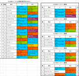 オークス2016出馬表