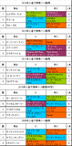 小倉大賞典携帯用過去5年