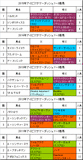 アイビスサマーダッシュ携帯用過去5年