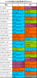 目黒記念携帯用登録馬
