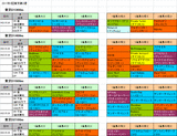 3回東京第2週ダート