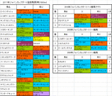 ジャパンカップダート登録馬