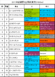 武蔵野S携帯用出馬表