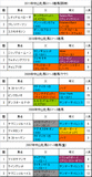 中山牝馬S携帯用過去5年