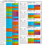 福島記念登録馬の血統