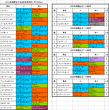 鳴尾記念登録馬の血統