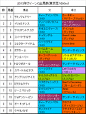 クイーンC携帯用出馬表