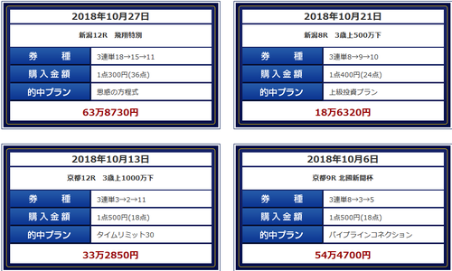 ベストレコード10月的中