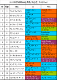 京成杯オータムハンデ携帯用出馬表