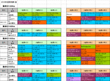 5回阪神第1週芝