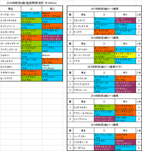 新潟2歳ステークス2018出走予定馬