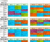 2回福島第2週芝