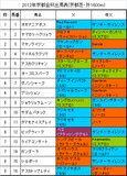 京都金杯携帯用出馬表