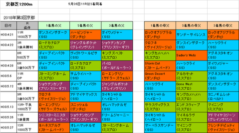 彦根ステークス2019予想参考