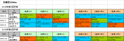 京都記念2018予想参考