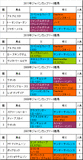 ジャパンカップ携帯用過去5年