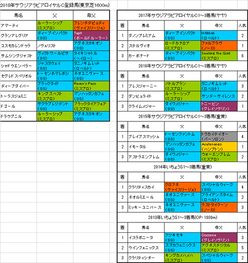 サウジアラビアロイヤルカップ2018出走予定馬