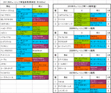 チューリップ賞登録馬の血統