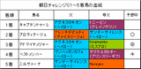 朝日チャレンジC結果