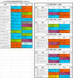 京都大賞典登録馬
