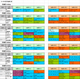 5回京都第2週芝