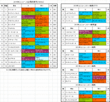 ユニコーンステークス2015予想