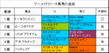 �ޡ��ᥤ��S���
