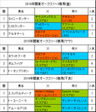 関東オークス2017予想