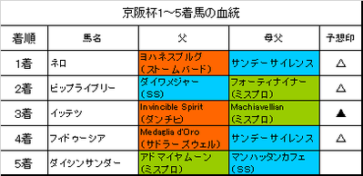 京阪杯2017結果