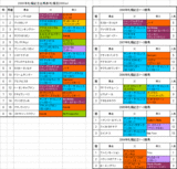 札幌記念出馬表
