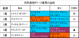 共同通信杯結果