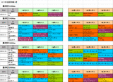 5回阪神第1週芝