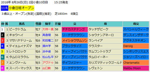 小倉日経オープン2018予想