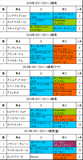 フローラステークス携帯用過去5年