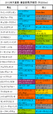 天皇賞・春携帯用登録馬