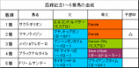 函館記念結果