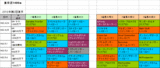 京王杯SC攻略