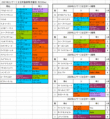 ���ꥶ�٥���������Ͽ�Ϥη���