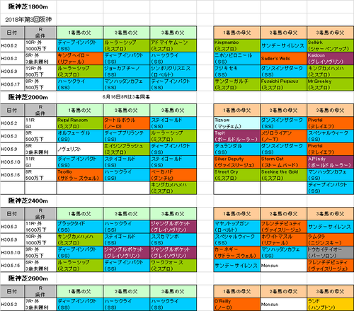 宝塚記念2018予想参考