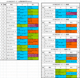 日本ダービー2015出馬表
