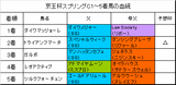 京王杯SC結果