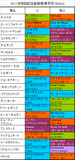安田記念携帯用登録馬