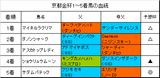 京都金杯結果