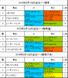 かきつばた記念2017予想