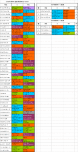 ���C��Ͽ�Ϥη���