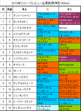 フィリーズレビュー携帯用出馬表