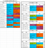 札幌記念登録馬