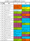オーシャンステークス携帯用出馬表