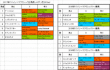 ドバイシーマクラシック2017予想