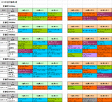 5回京都第3週芝